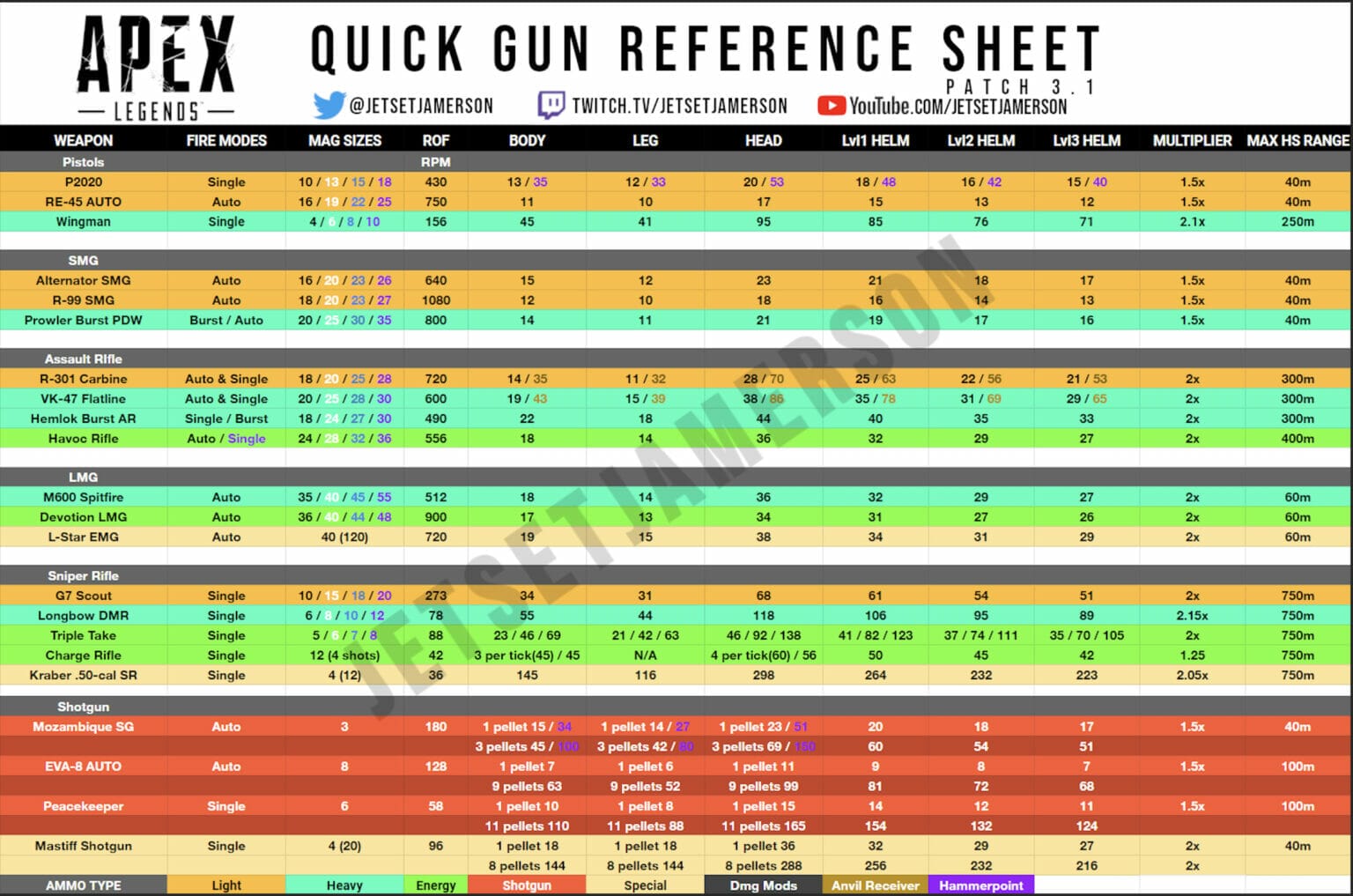 Apex Legends: Beginners Guide To Become An Apex Champion | The Nerdy ...